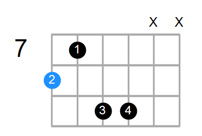 Cmaj7 Chord